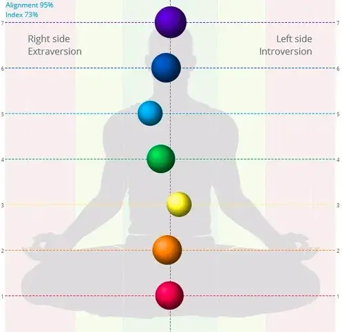 Armonización sha' ka' ra' (chakra)